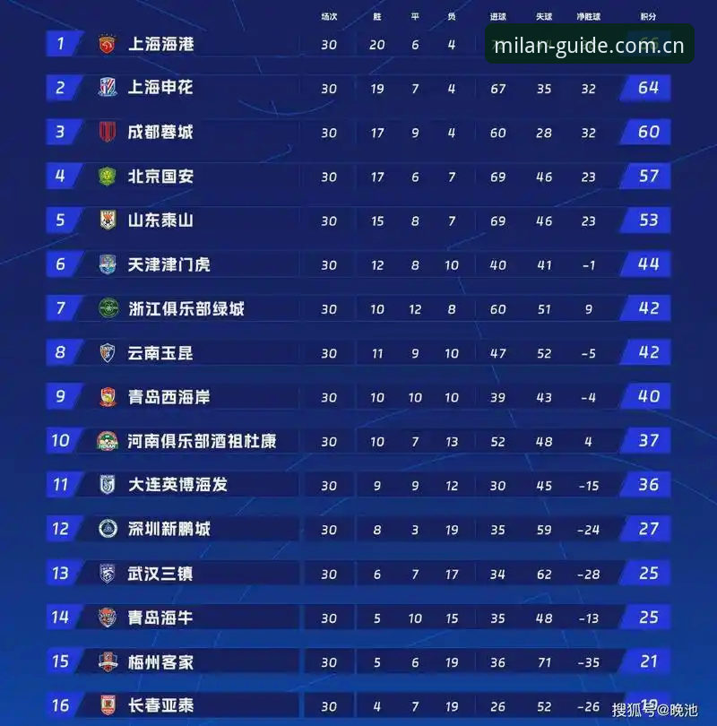 3个关键点快速上手类似中国区年度导航的赛事数据对比手机版
